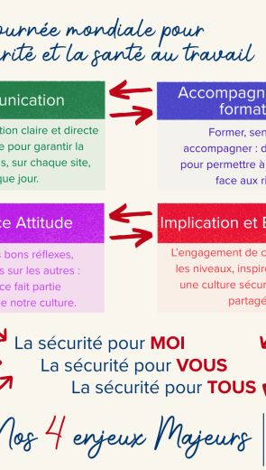 🔸 Journée mondiale pour la sécurité et la santé au travail – 28 avril 2025 🔸
